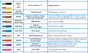 Abyc Cable Wire Color Codes For Boat Marine Wiring Electrical Wiring Colours Basic Electrical Wiring Boat Wiring