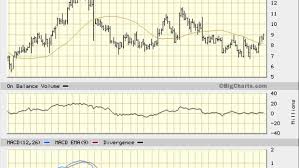 Calix Inc Stock Market Business News Market Data