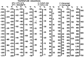 Temperature Conversion Chart Mcgraw Hill Education