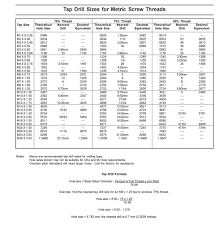 metric tap drill sizes jarvis cutting tools