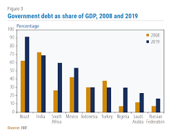 World Economic Situation And Prospects June 2020 Briefing No 138 Department Of Economic And Social Affairs