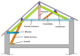 Les Differentes Fermes De Charpente En Bois Charpente Bois Toiture En Bois Charpente