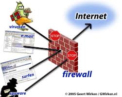 Image result for firewall