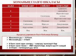 Мидың ішкі қысымын түсіру үшін қолданылады: Sana BÒ±zylysy Prezentaciya Onlajn