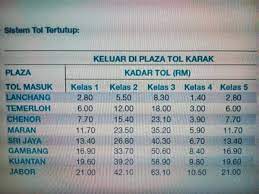 Bersarapan pagi di lemang to'ki 2 selepas itu terus ke chalet pakteh bagi menikmati durian. Kadar Tol Karak Ke Gambang