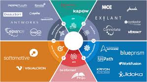 What Is Robotic Process Automation Rpa Best Rpa Service Providers Of 2020 In 2020 Automation Social Media Infographic Business Process