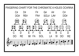 Chromatic Scale By Trucomanx Deviantart Com On Deviantart