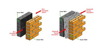 It may also be applied to interior surfaces in the absence of hydrostatic pressure. Advantages Of Cavity Wall And Disadvantages Of Cavity Wall Construction