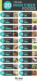 Fibre Is Essential For Good Digestion And Helps Utilise The Food We Eat To Maximum Efficiency Go With Your Gut And High Fiber Foods High Fiber Diet Fiber Diet