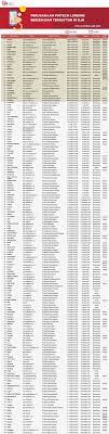 Blacklist oleh bi checking dapat menghambat pengajuan kredit / pinjaman dibank. Penyelenggara Fintech Terdaftar Dan Berizin Di Ojk Per 19 Februari 2020