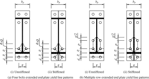 Behavior Of I Beam Bolted Extended End Plate Moment