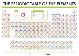 Elements Infographics Resource Rsc Education