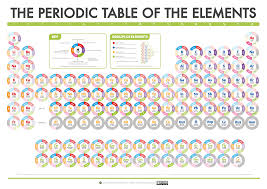 elements infographics resource rsc education