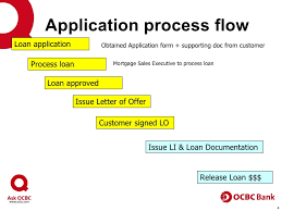 I/we fall under department of statistics malaysia's (dsm) income classification of m40 group, and am/are registered under bantuan. Ocbc Presentation