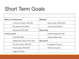 And a report have a similar layout (see reports in this same section). Phc Evangelism Proposal For 2015 And Onwards Central Conference Evangelism Ppt Download