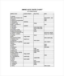 Sample Amino Acid Chart 16 Free Documents Download In