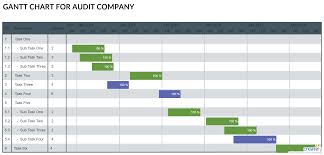Gantt Chart For Company Audit Gantt Chart Template For A