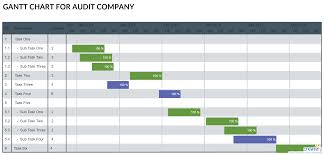 gantt chart for company audit gantt chart template for a