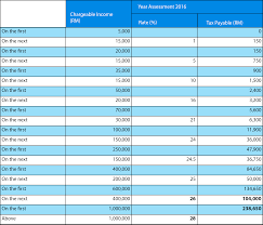 malaysia personal income tax guide 2017