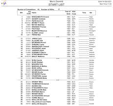 Ski weltcup 2020 kitzbühel abfahrt 2020. Nmucovybsflzgm