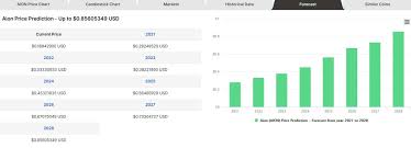 We've collected facts about the dogecoin success story and provided doge price prediction. Aion Price Prediction For 2021