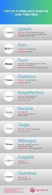 Free, fast and easy way find a job of 33.000+ postings in malaysia and other big cities in malaysia. Best Freelance Websites For Contracting And Providing Services