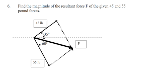 Determine the magnitudes of forces t and p acting in each rope in order to develop a resultant force f1, directed along the keel axis determine the magnitude of f so that the resultant couple moment is m counterclockwise. Find The Magnitude Of The Resultant Force F Of The Chegg Com
