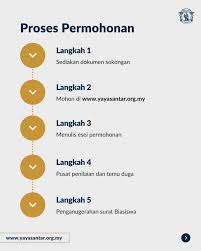 Biasiswa yayasan tunku abdul rahman. Btar 2021 Permohonan Biasiswa Tunku Abdul Rahman