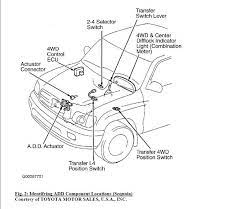 Overall viewers rating of toyota sequoia 4wd system is 2 out of 5. 2002 Sequoia No 4wd Blinking Orange Light Actuator Issues Toyota Tundra Forums