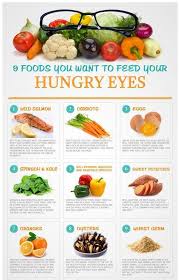 Top 10 Foods And Herbs To Improve Eyesight Eye Health Food Food For Eyes Health Food