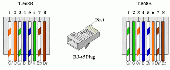 The ethernet cable works with other physical layers. Hard Wiring Your Home For Internet And Streaming Over The Air Digital Tv