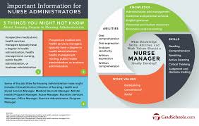 Distance learners access coursework through the d2l brightspace learning management system. Georgia Nursing Administration Graduate Programs Schools 2021