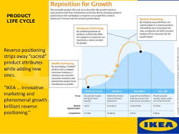Ikea Marketing Management Presentation