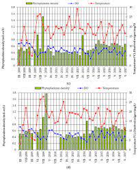 Air mata maharani part 24. Water Free Full Text Hydrological Variability Impact On Eutrophication In A Large Romanian Border Reservoir Stanca Costesti Html
