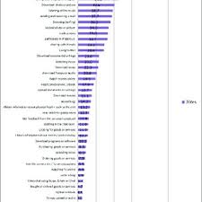 Di edisi terakhir yakni kualifikasi piala dunia 2018, malaysia hanya sampai babak kedua saja. Pdf Digital Citizenship Safety Among Children And Adolescents In Indonesia