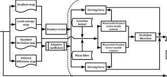 Flow Chart Of The Proposed Method Ir Is The Acronym Of