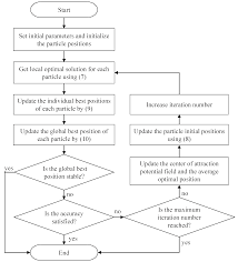 How the camel got his hump teacher's notes. Algorithms Free Full Text A Quantum Behaved Neurodynamic Approach For Nonconvex Optimization With Constraints