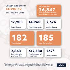 According to malta epidemiology standards, 12 states couldn't make it to its amber list. Malta Registers 182 New Covid Cases And Two Virus Related Deaths
