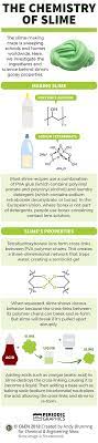Periodic Graphics The Chemistry Of Slime Chemistry Free Textbooks Slime