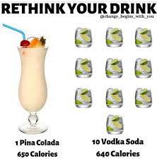 High Performance Nutrition Australia Choose Wisely For A Lot Of People Alcohol Can Be The Primary Reason To Why They Re Not Seeing Results If You Are Going Out And You Know