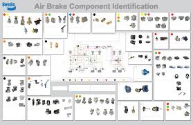 Be aware that if the vehicle is equipped with an air dryer system, it can also contain air pressure along with its purge reservoir, if fitted, even after pressure has been drained from the other reservoirs. Bendix Bw1974 Users Manual