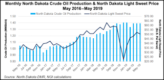 Crude Oil Prices May Struggle Crude Oil Prices 70 Year