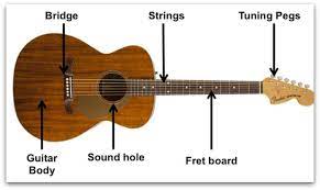 How to play guitar for kids. Kids Guitar Lessons 5 Easy Ways To Learn Guitar