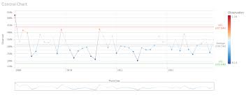 process control charts in qlik sense qlik community