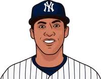 Ben Torres's Vs Dylan Cease