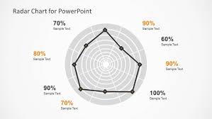 radar chart template for powerpoint radar chart