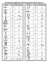 The service was launched in germany, france and the … The Ugaritic Alphabet Transliterated Into West Syriac 3 Ashur Cherry Free Download Borrow And Streaming Internet Archive