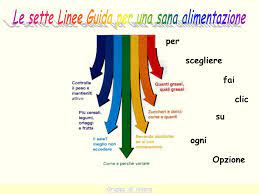 Pubblicate da crea le nuove linee guida 13 gennaio 2020 12 febbraio 2020 0 2353 obiettivo primario delle linee guida per una sana alimentazione resta la prevenzione dell'eccesso alimentare e dell'obesità che, in italia, soprattutto nei bambini, mostra dati preoccupanti, in particolare nei gruppi di popolazione più svantaggiati. Le Sette Linee Guida Per Una Sana Alimentazione Ppt Scaricare