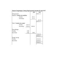 Format surat pernyataan surat pernyataan diketik dengan komputer, bermaterai 6000 dan dibubuhi tanda tangan. Untung Rugi In English