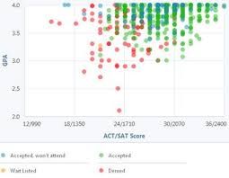 how competitive is byus admissions process college hacks